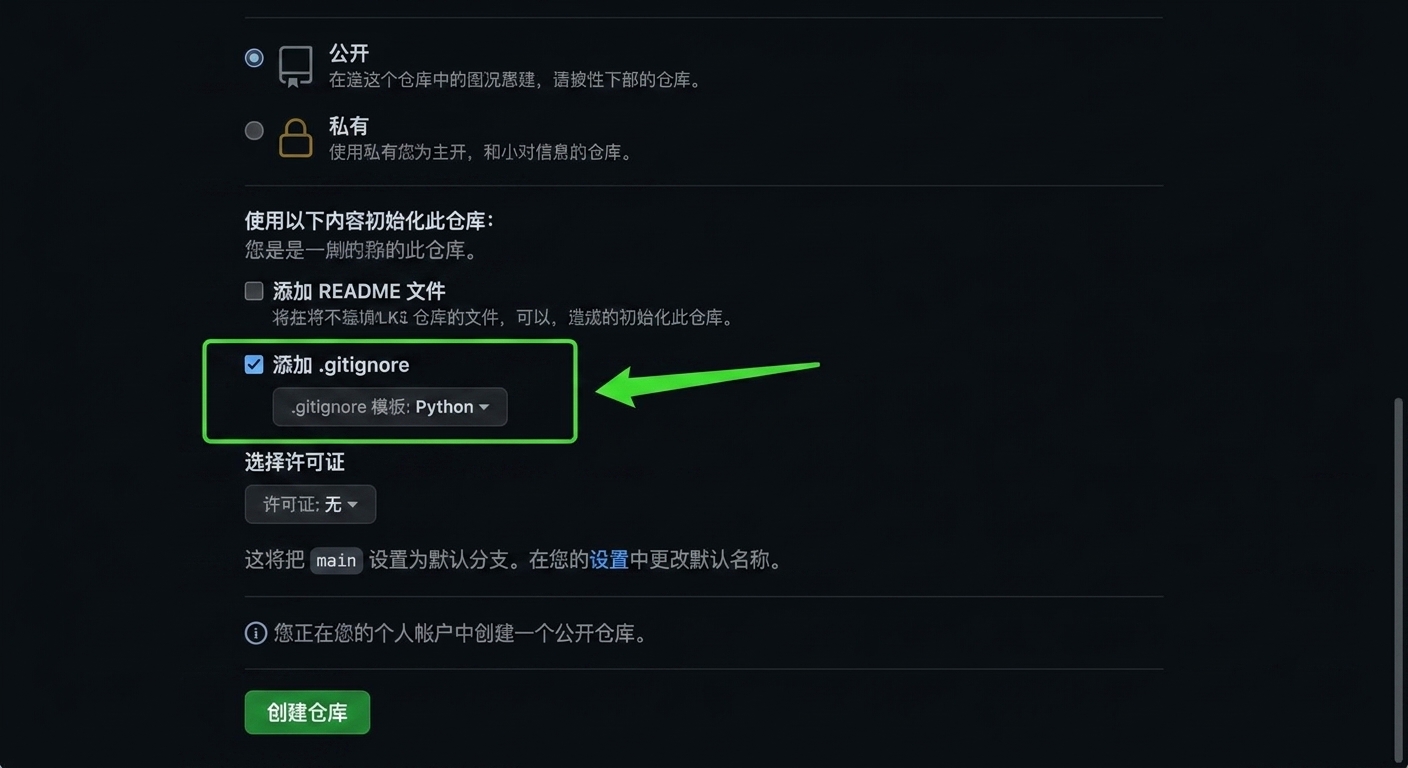 GitHub 上创建新仓库页面视图，高亮了 .gitignore 选项并选择 Python 模板