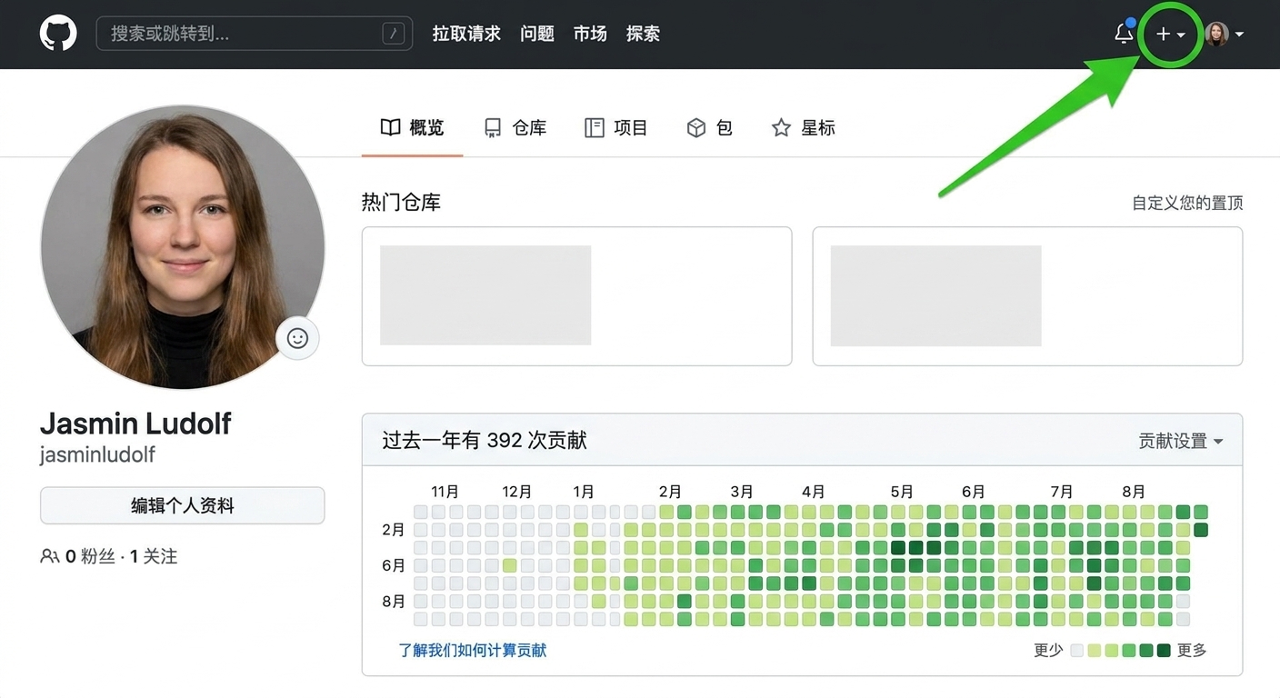 GitHub 个人主页视图，绿色箭头指向右上角带加号的按钮（加号外有绿色圆圈）