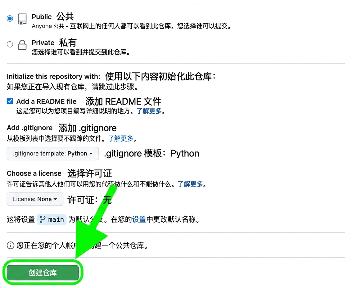 GitHub 上创建新仓库页面视图，高亮了"Create repository"按钮