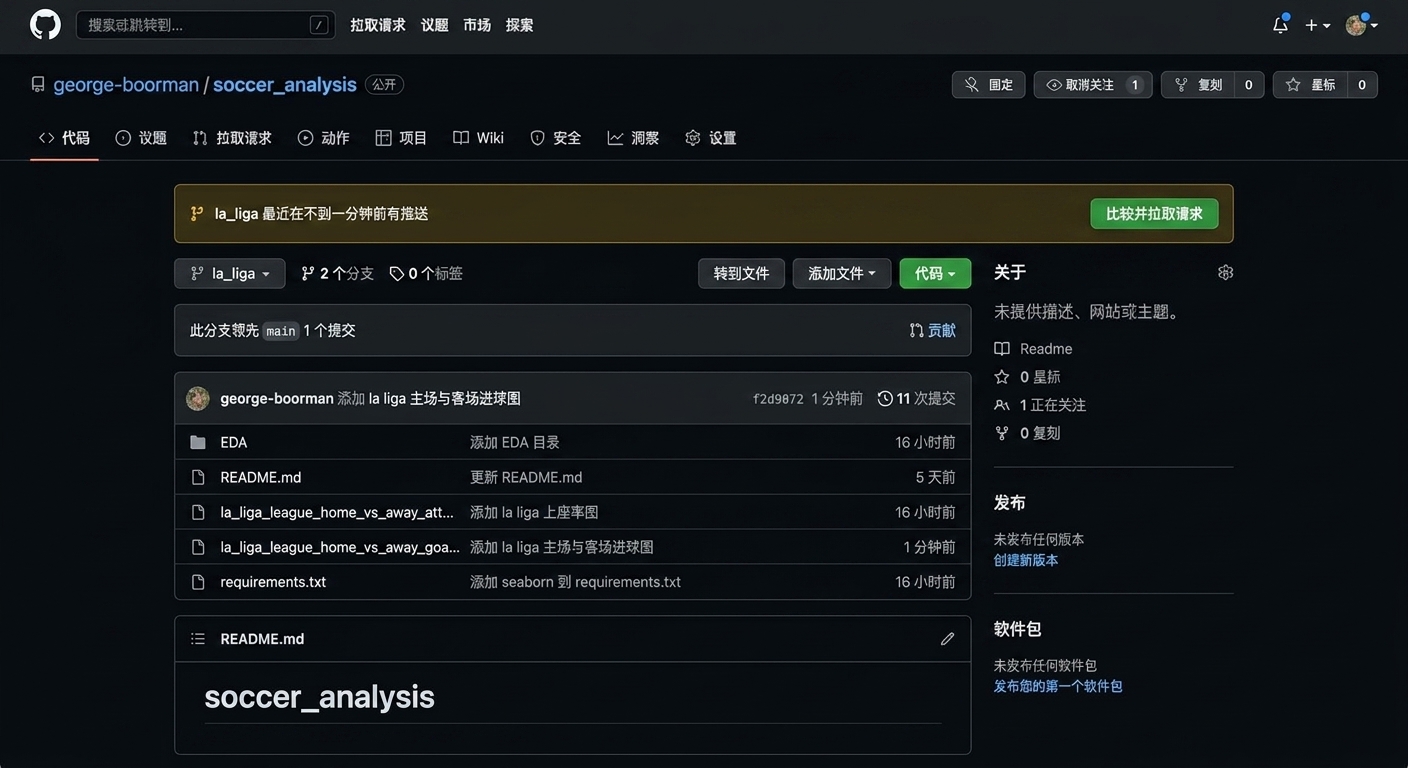 仓库 Code 区高亮显示两个分支