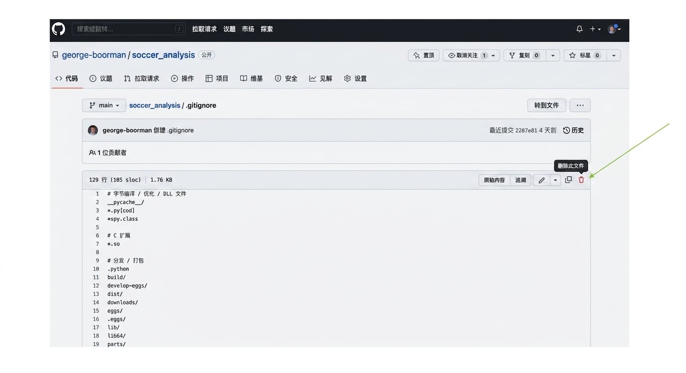 删除 dot-gitignore