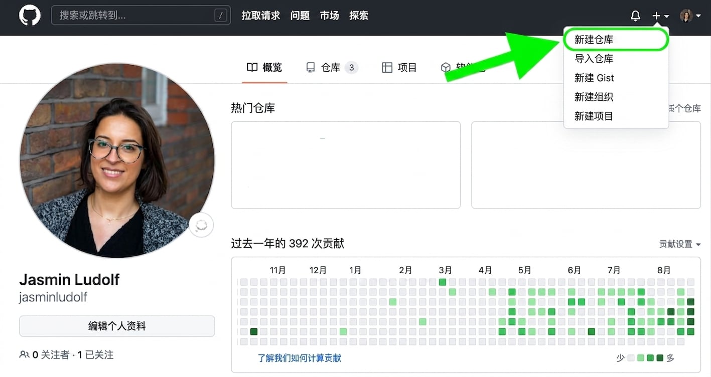 GitHub 个人主页视图，绿色箭头指向下拉菜单中的 New Repository 选项
