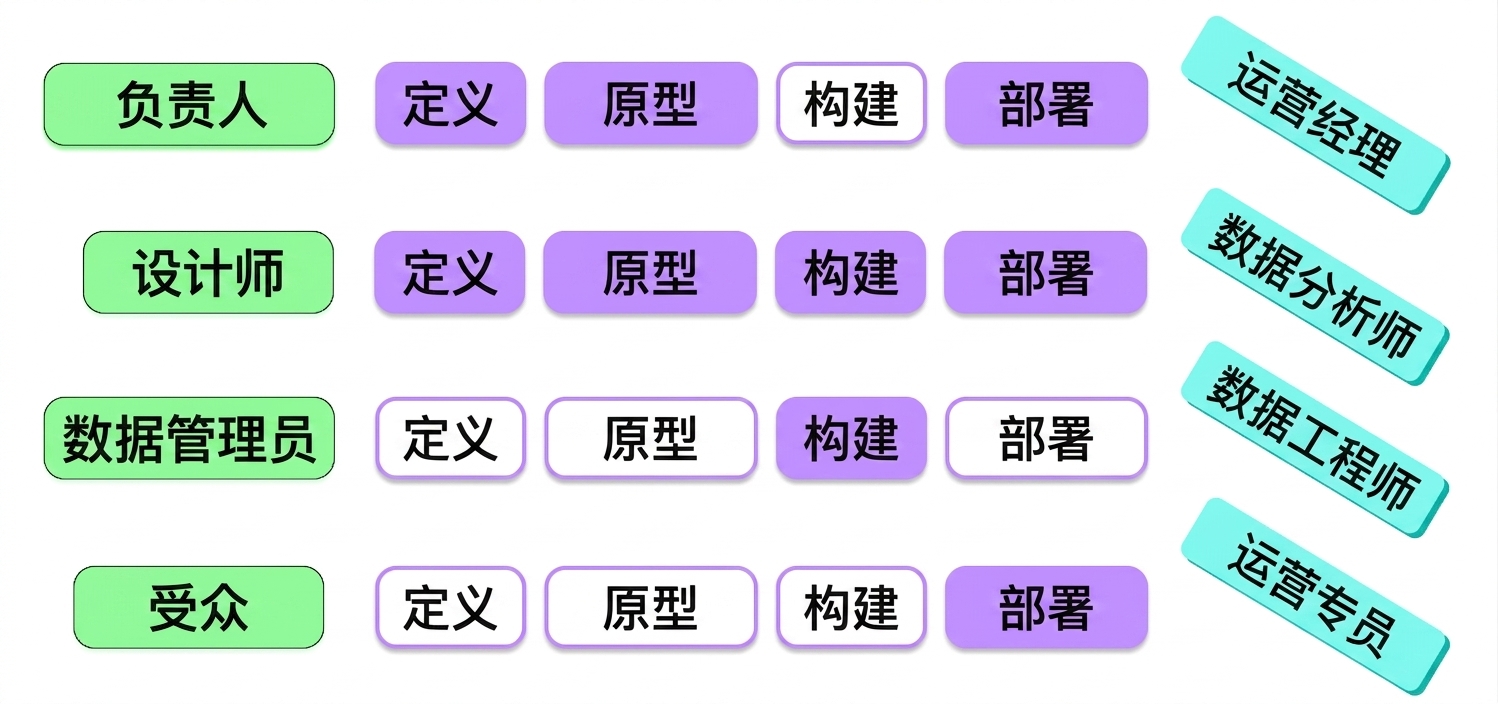 利益相关者