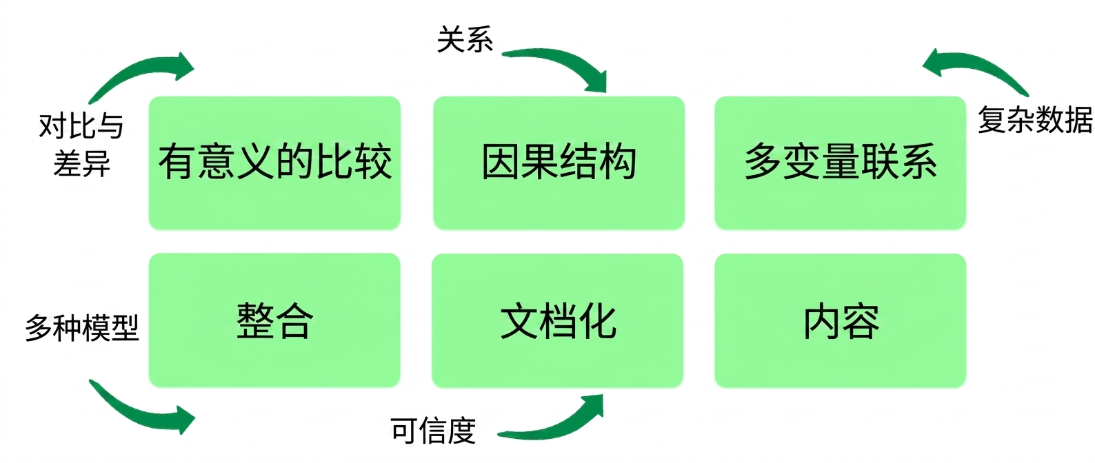 principles