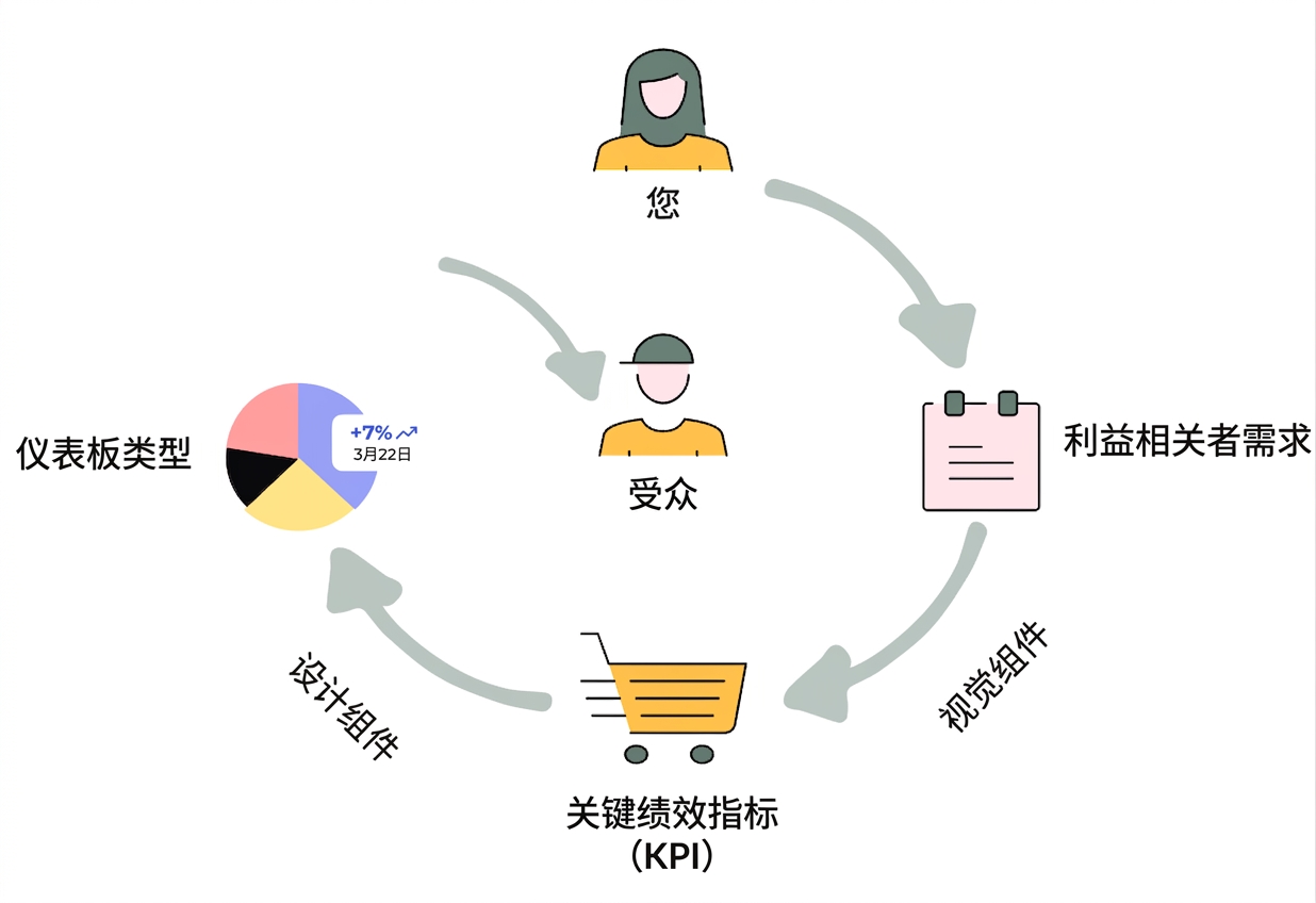 课程概览