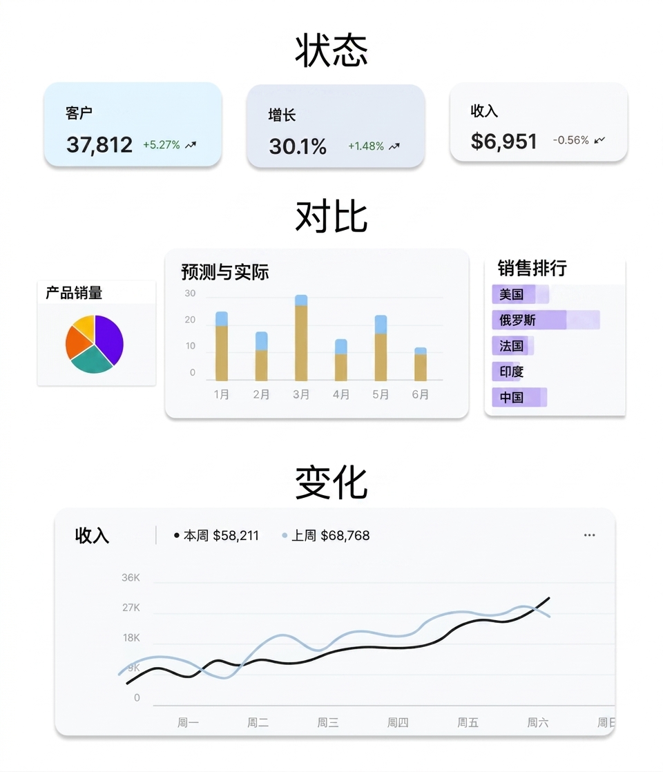 图形组件