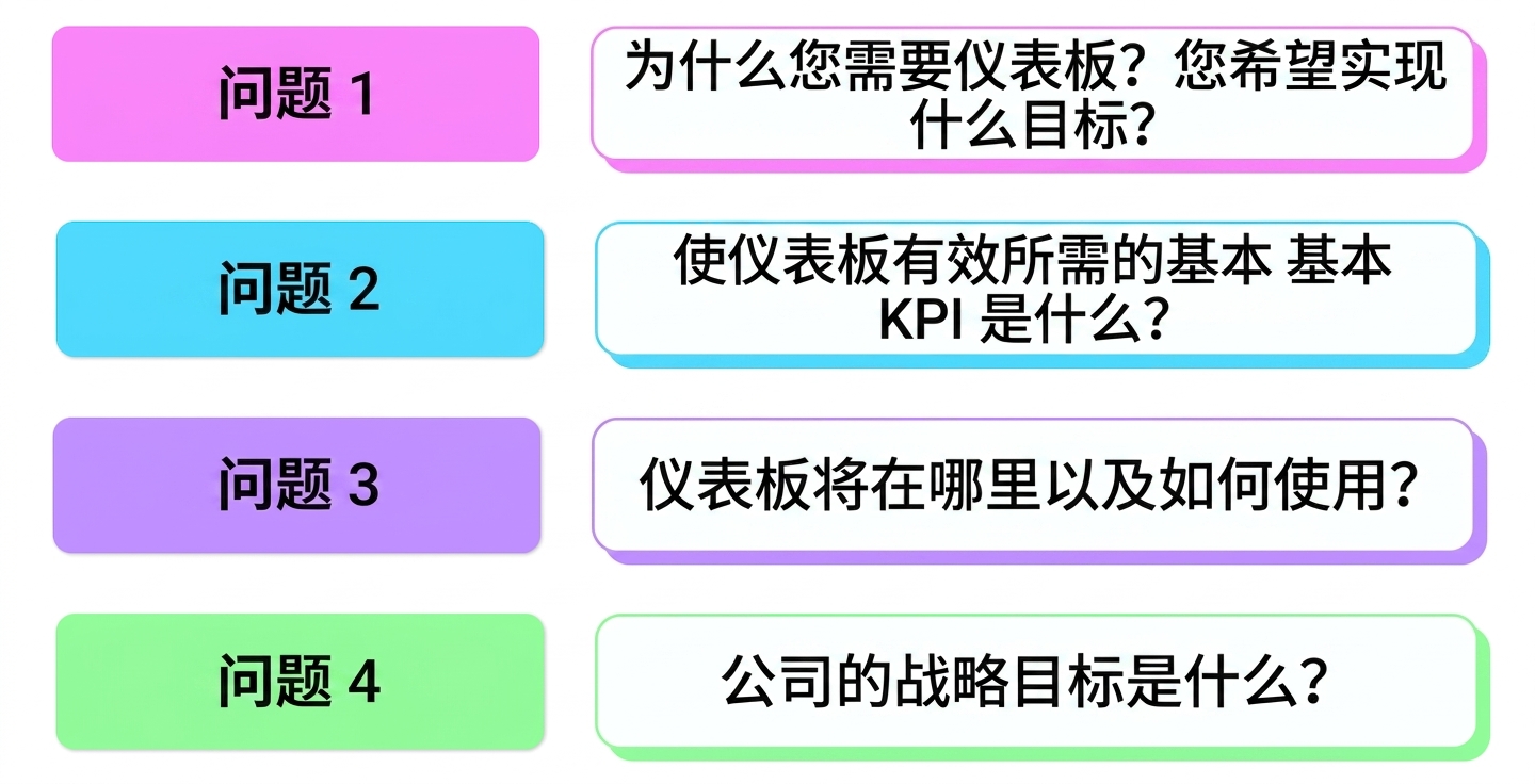 问题