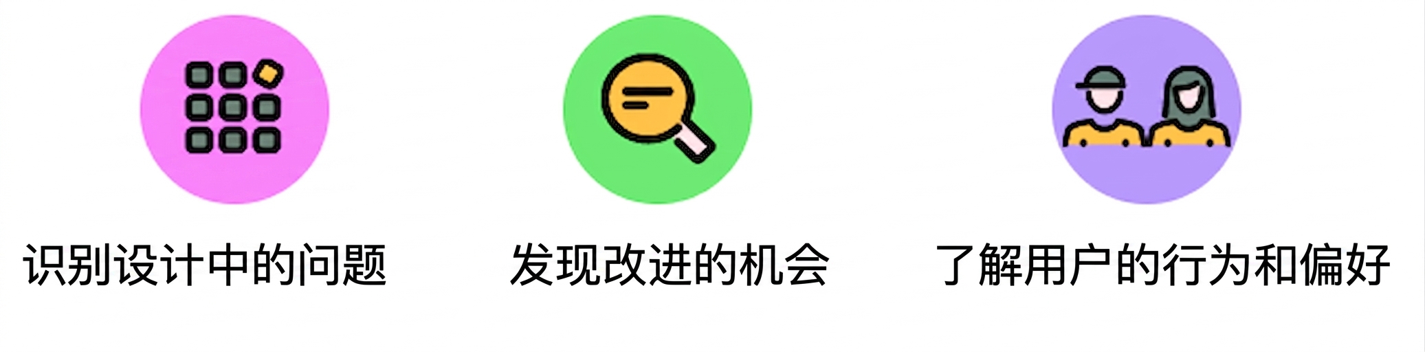 用户测试