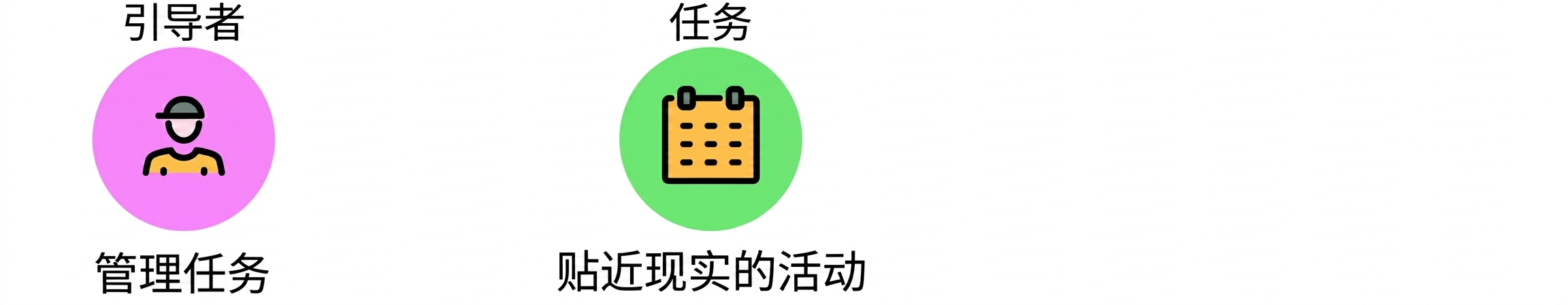 参与者