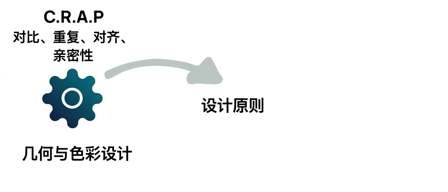 原则