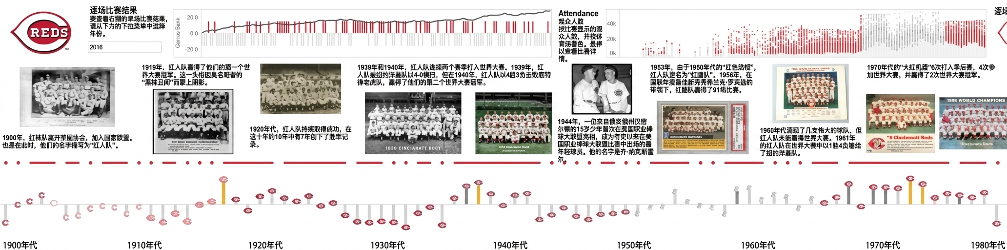 长格式