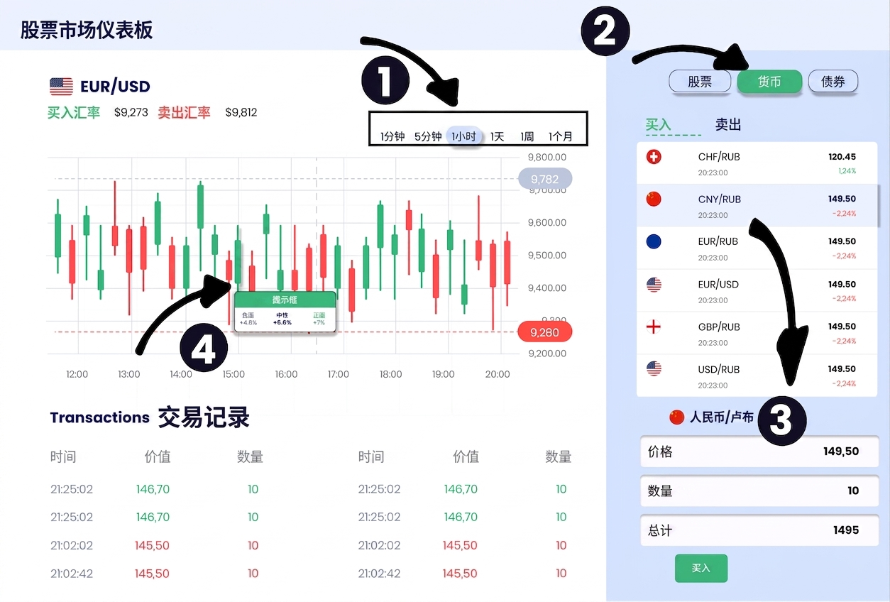 探索型仪表板