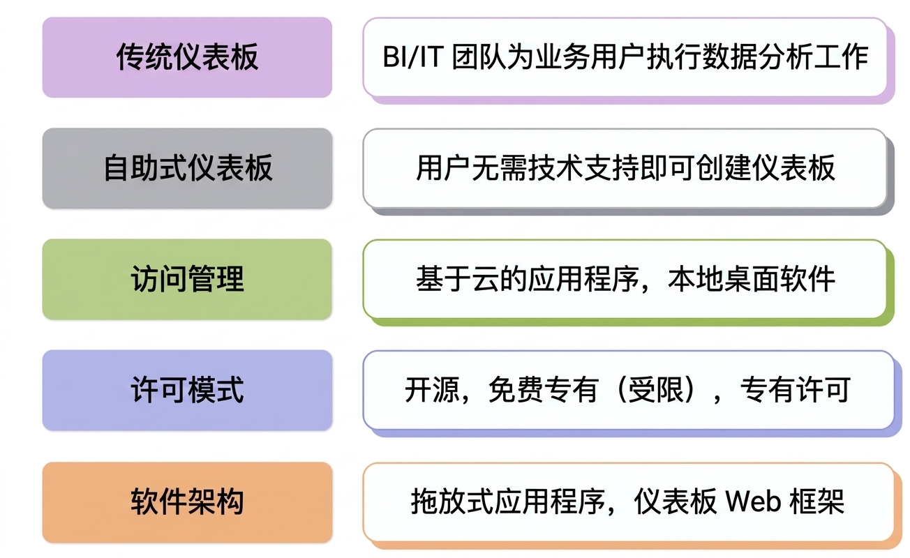 软件