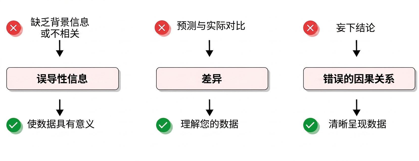 挑战