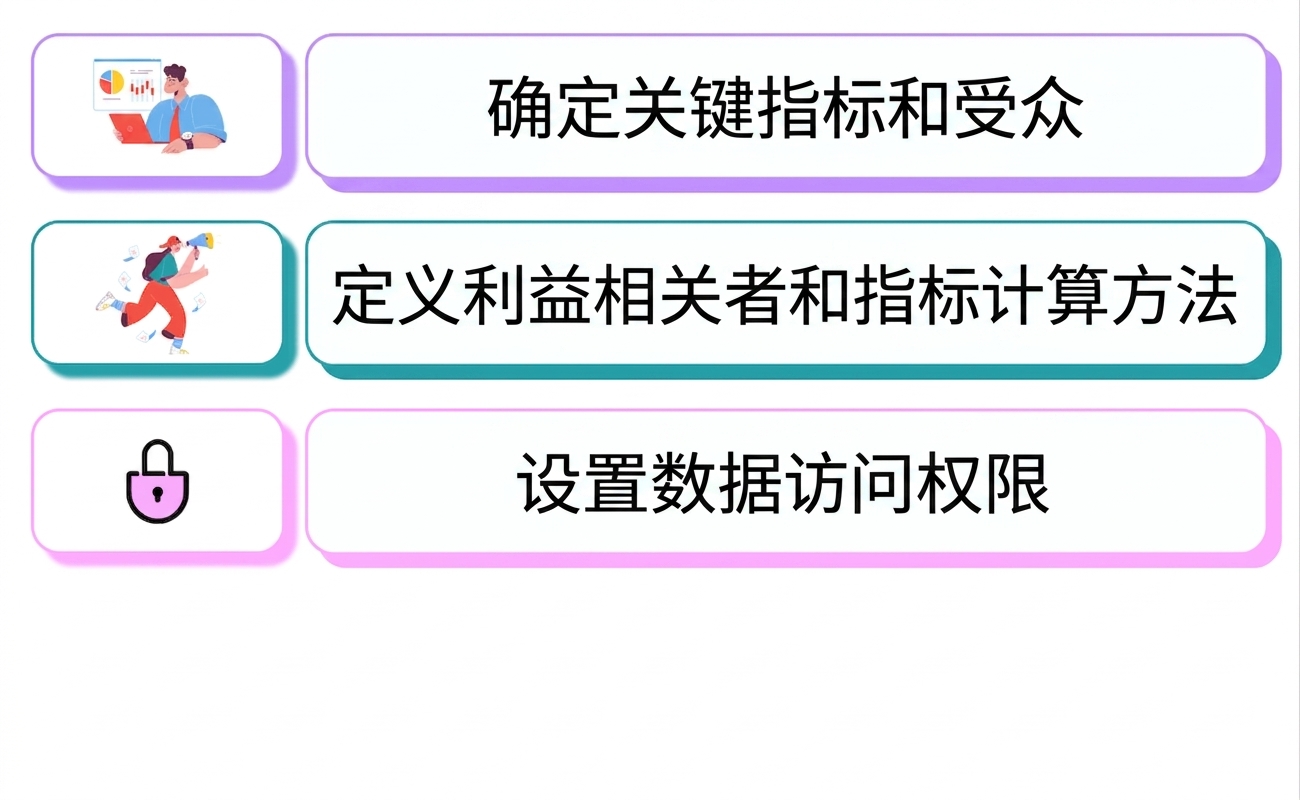 职责