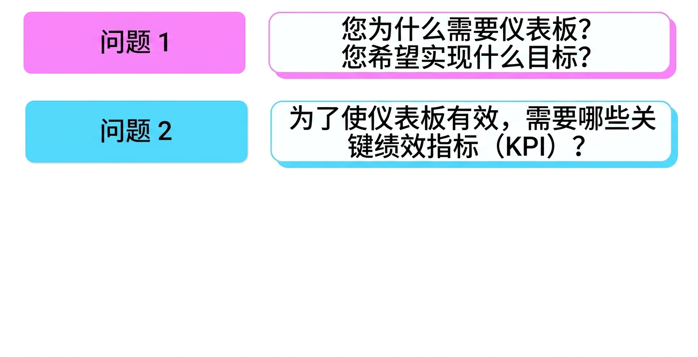 问题