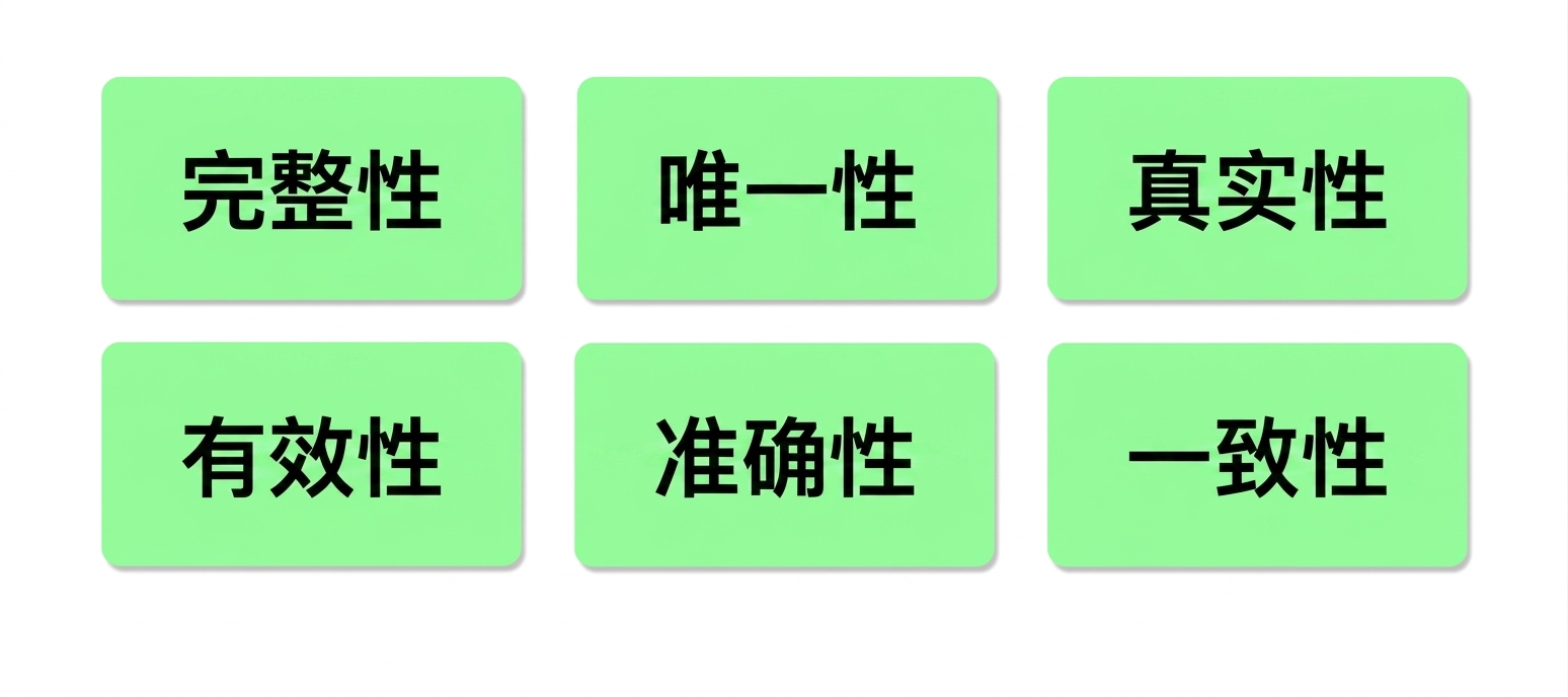 维度
