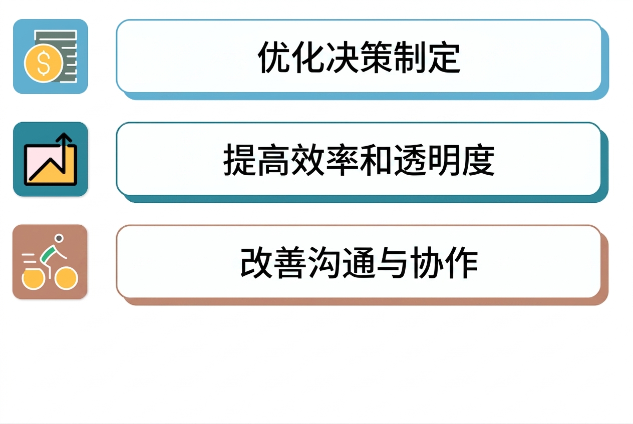 成功的仪表板