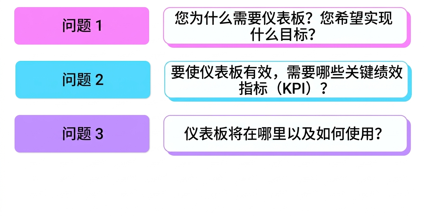 问题