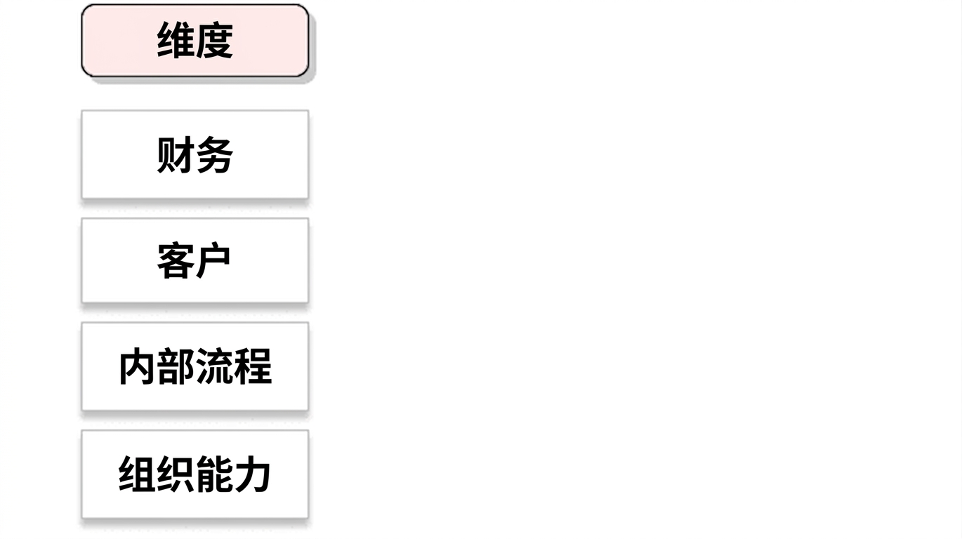 卡普兰视角