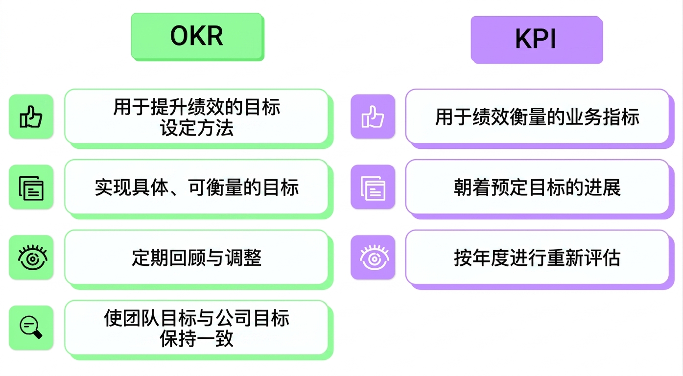 OKR