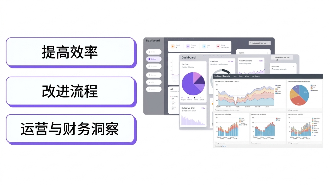 3 个仪表板