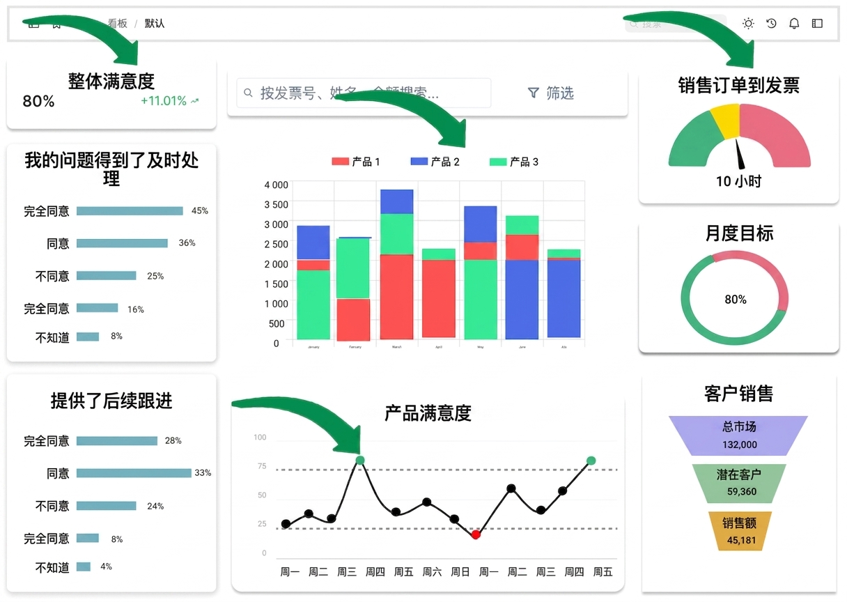 graphical components