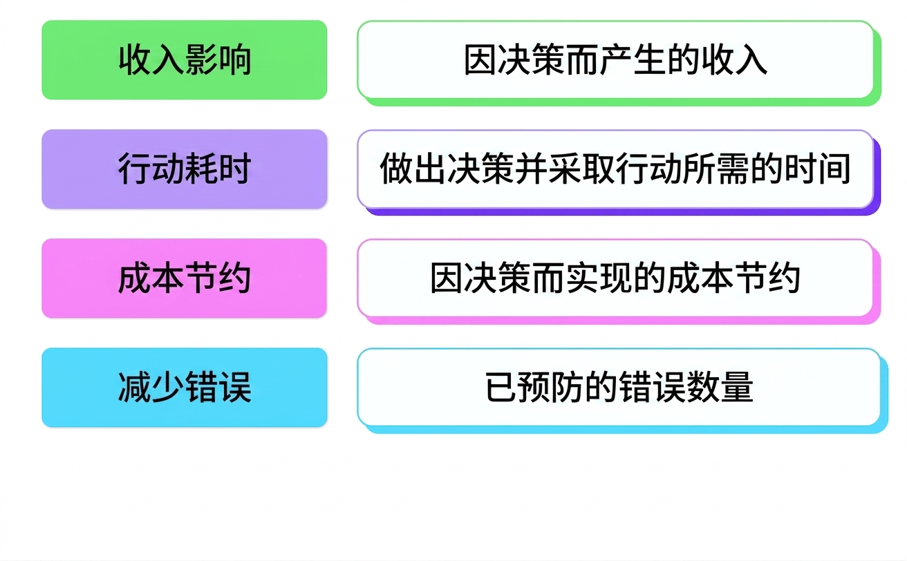 业务影响