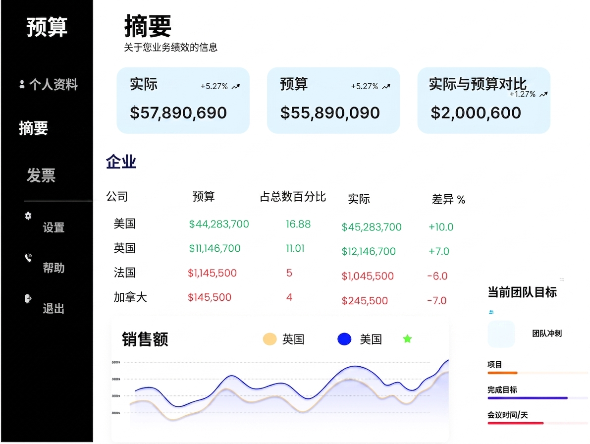 Sales dashboard