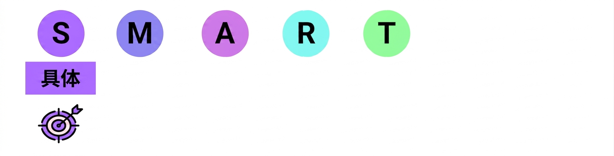 SMART 目标