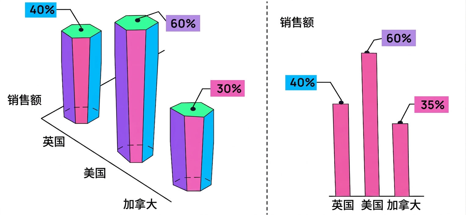 3-D
