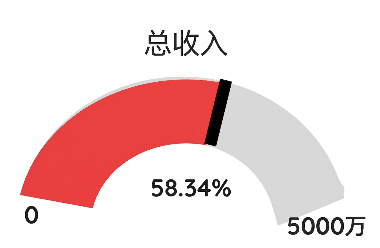 仪表-红色