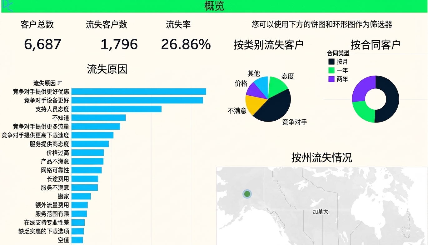 仪表板示例