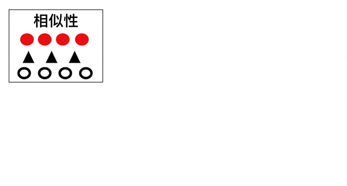 格式塔