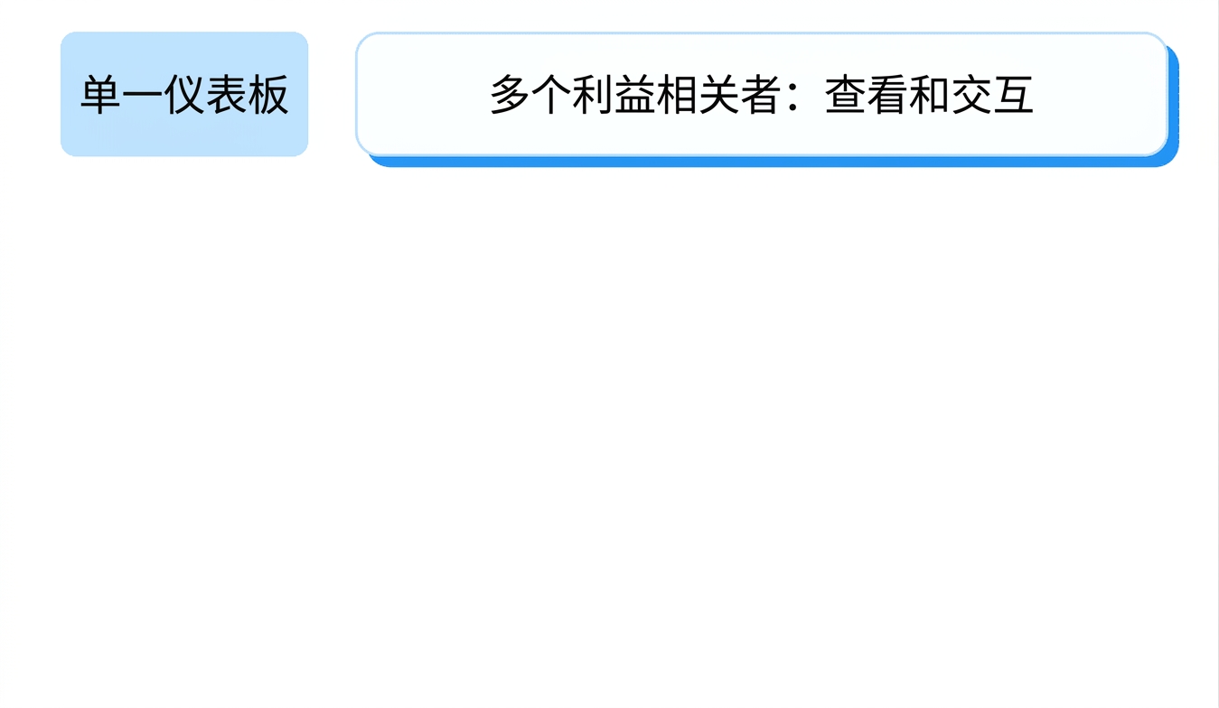 共享