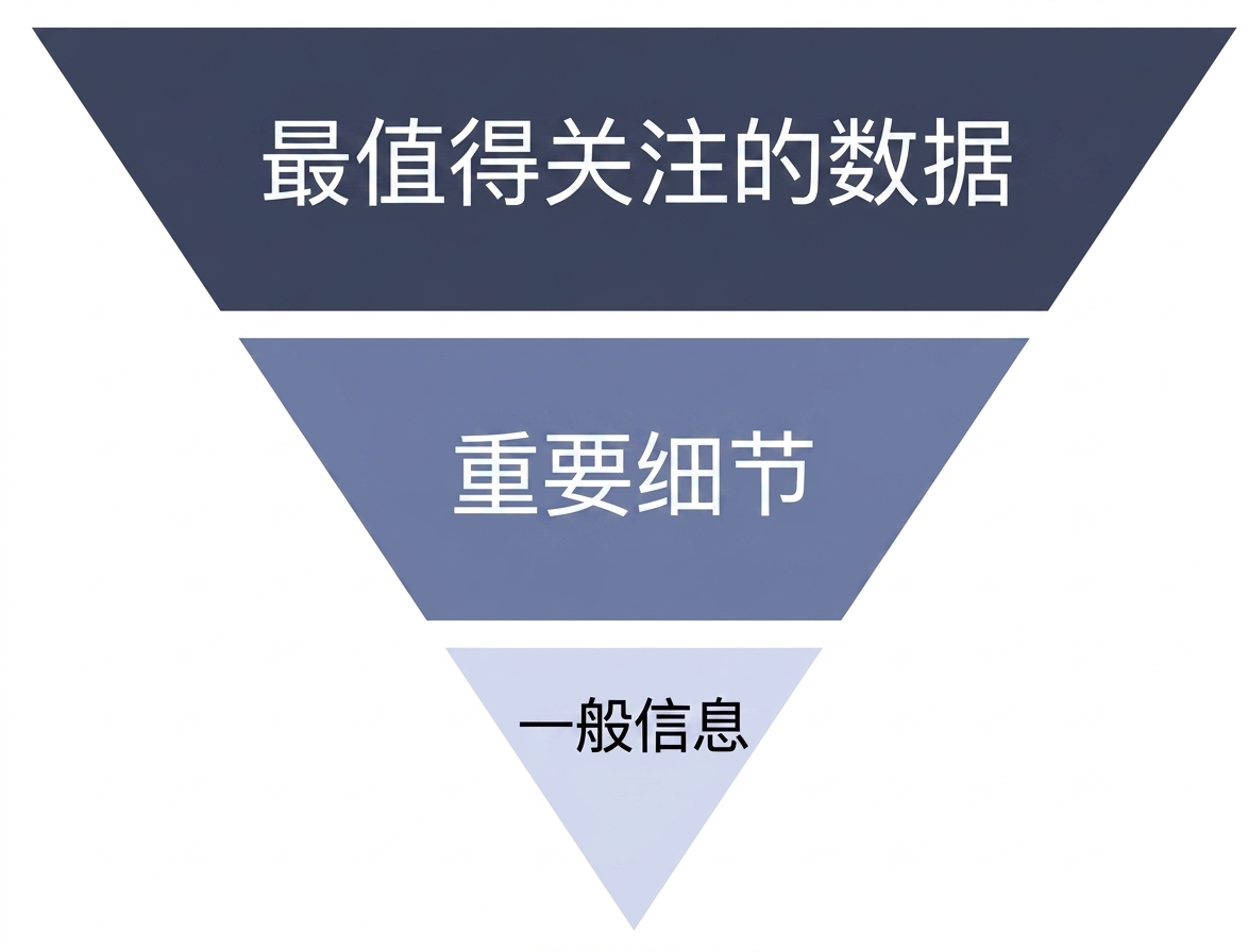 逻辑流程