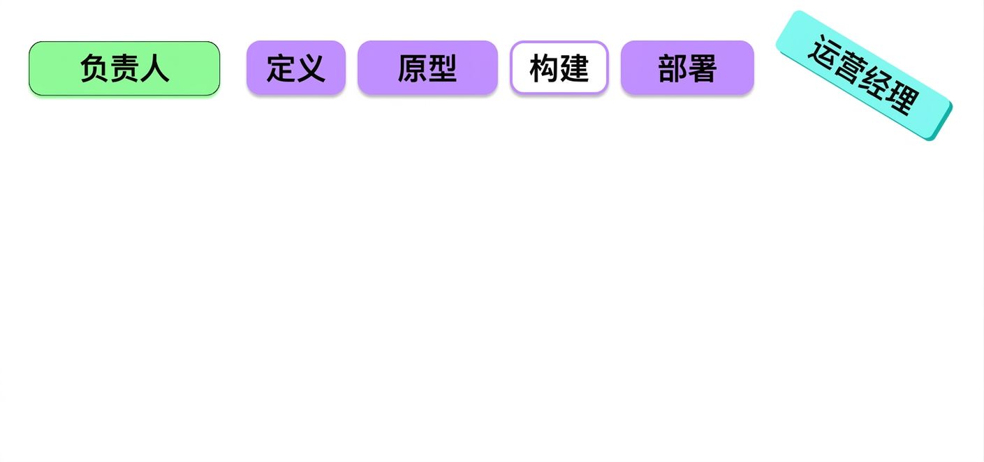 利益相关者