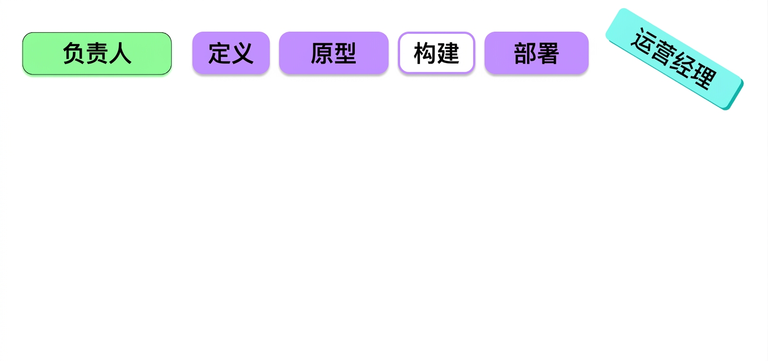 利益相关者