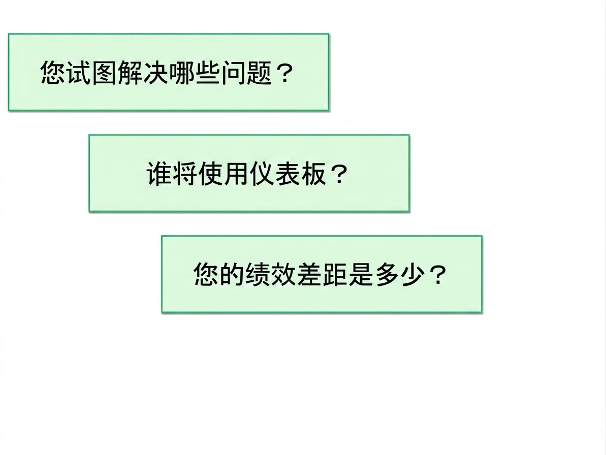 仪表板-问题