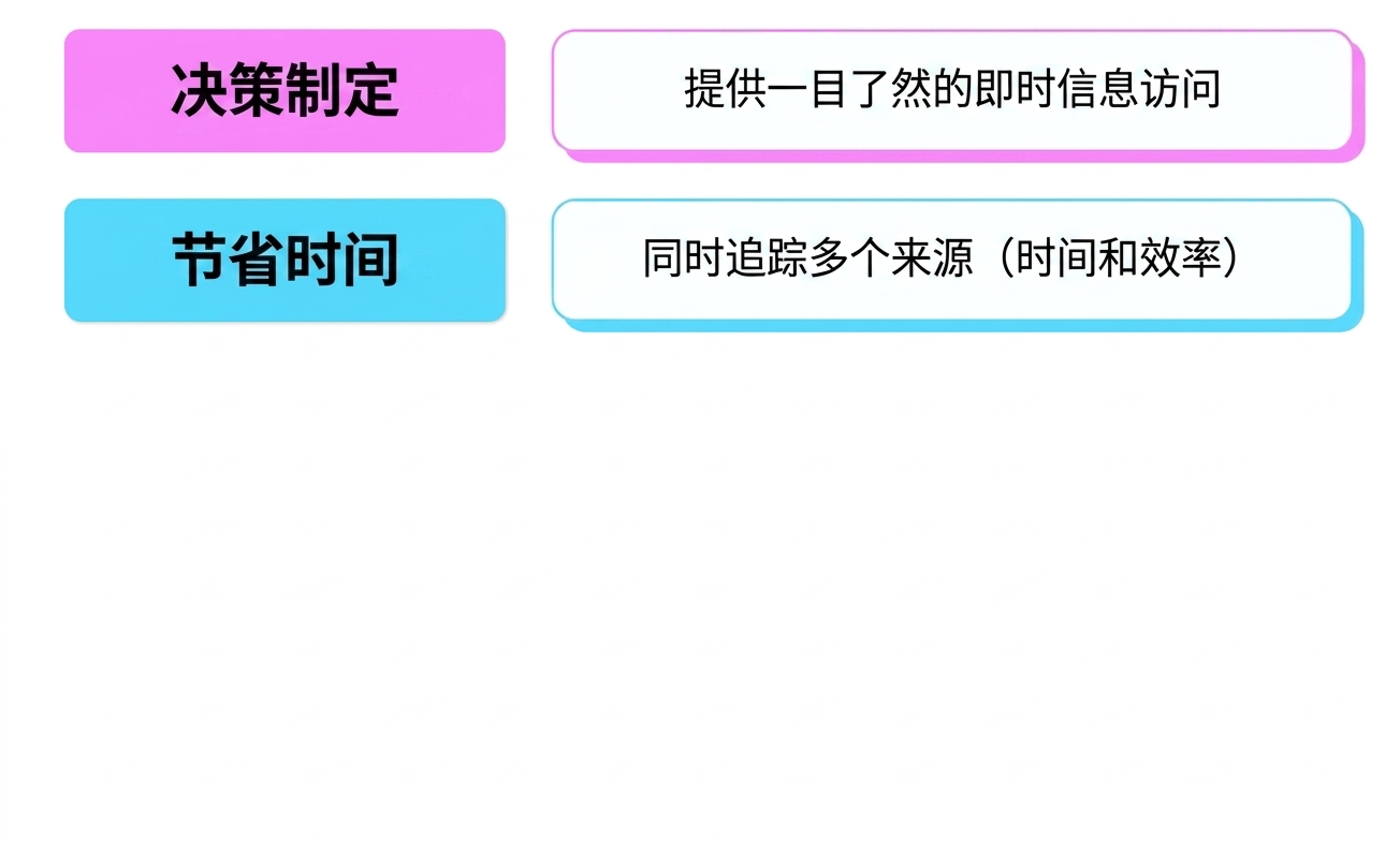 益处