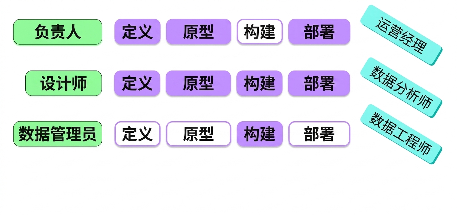 利益相关者