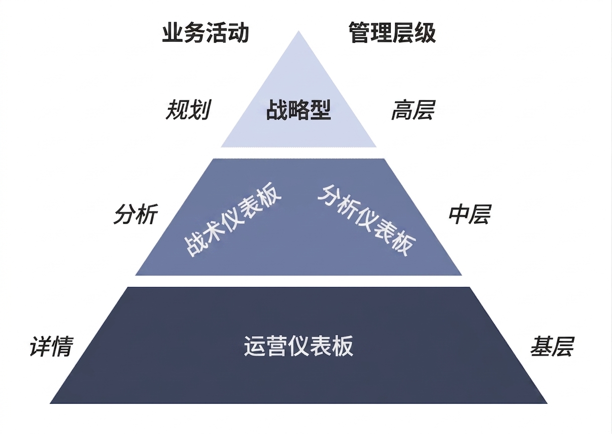 金字塔仪表板