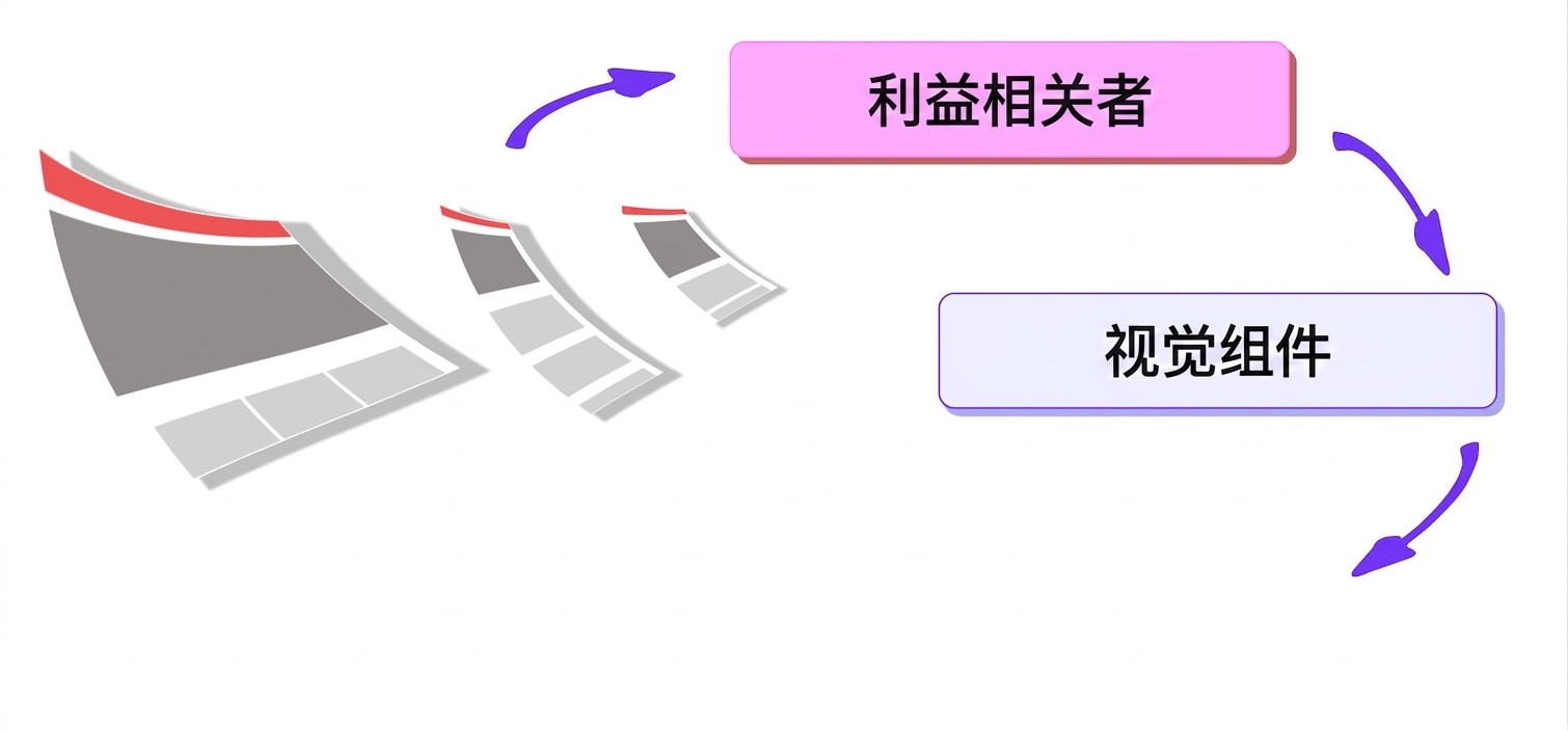 循环