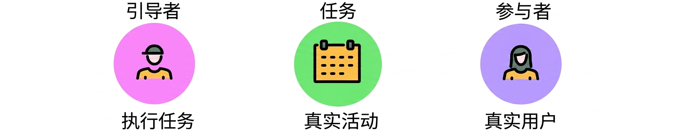 参与者