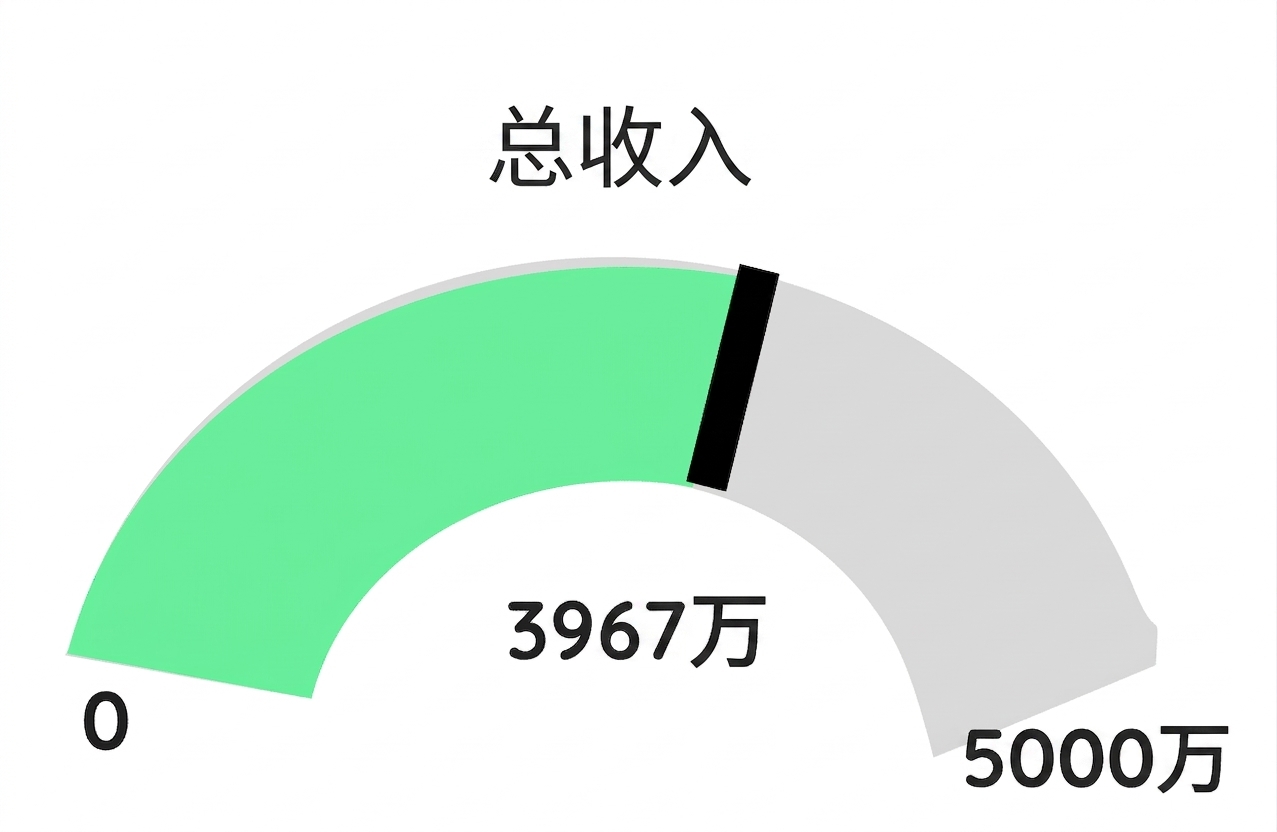 仪表-绿色