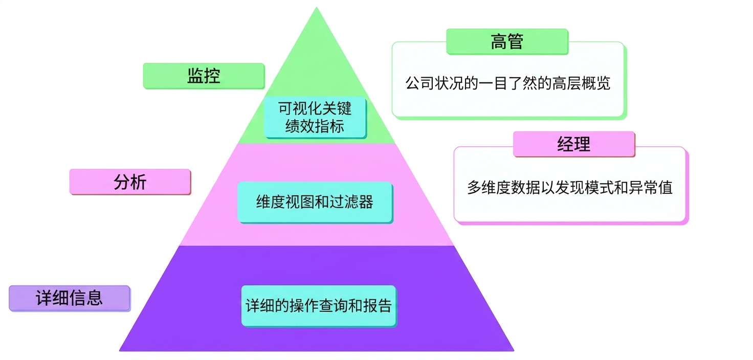 MAD 框架