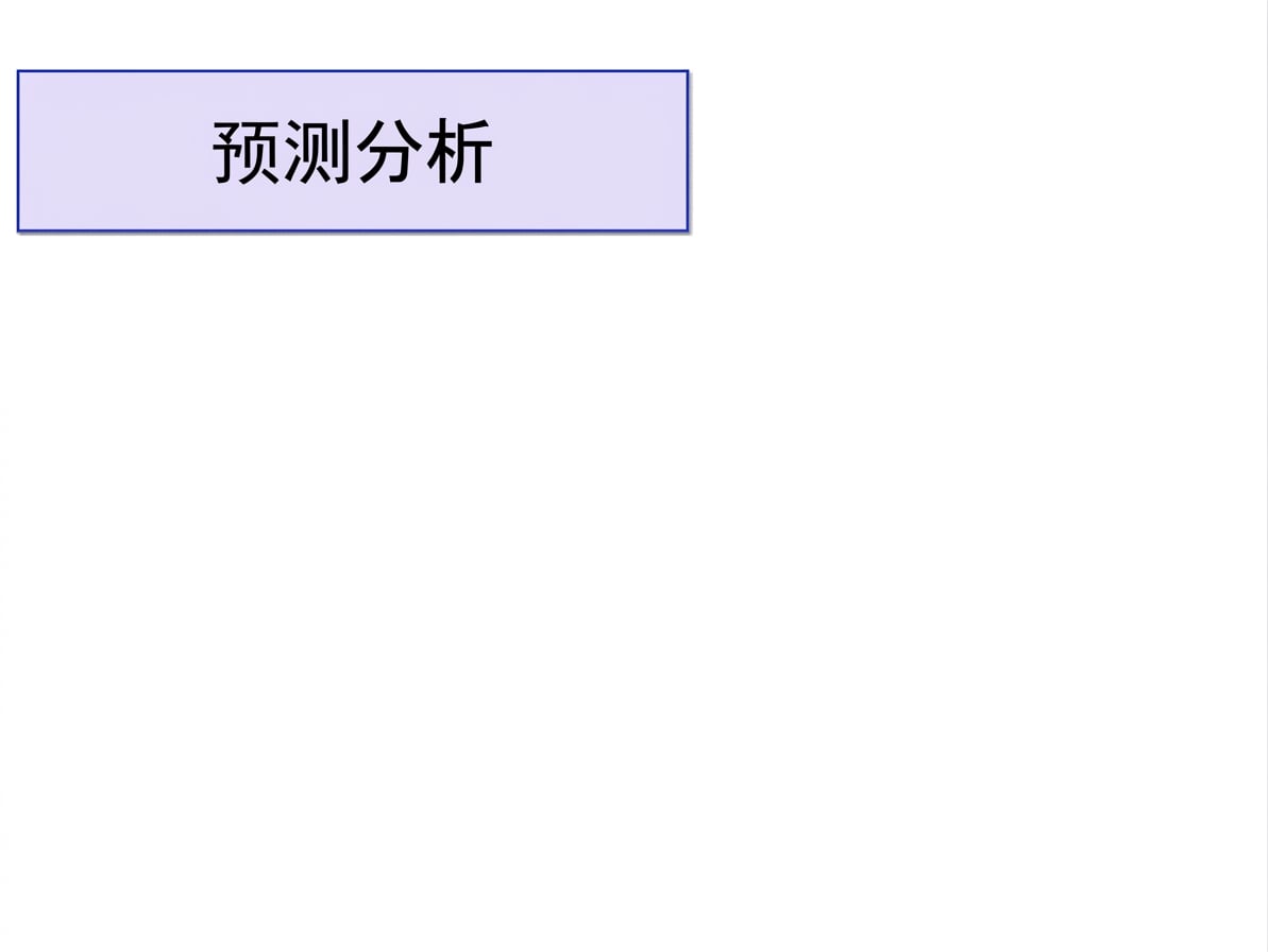 收益