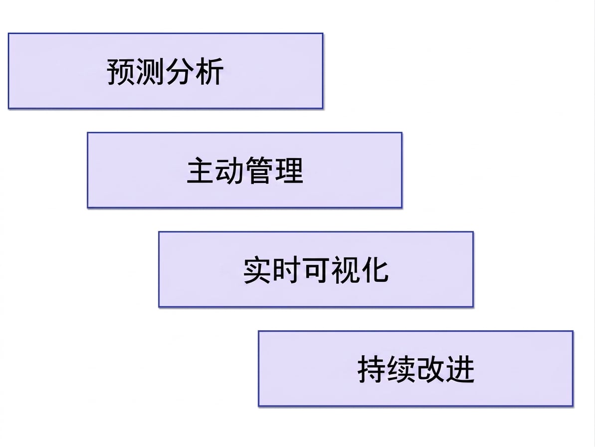 收益