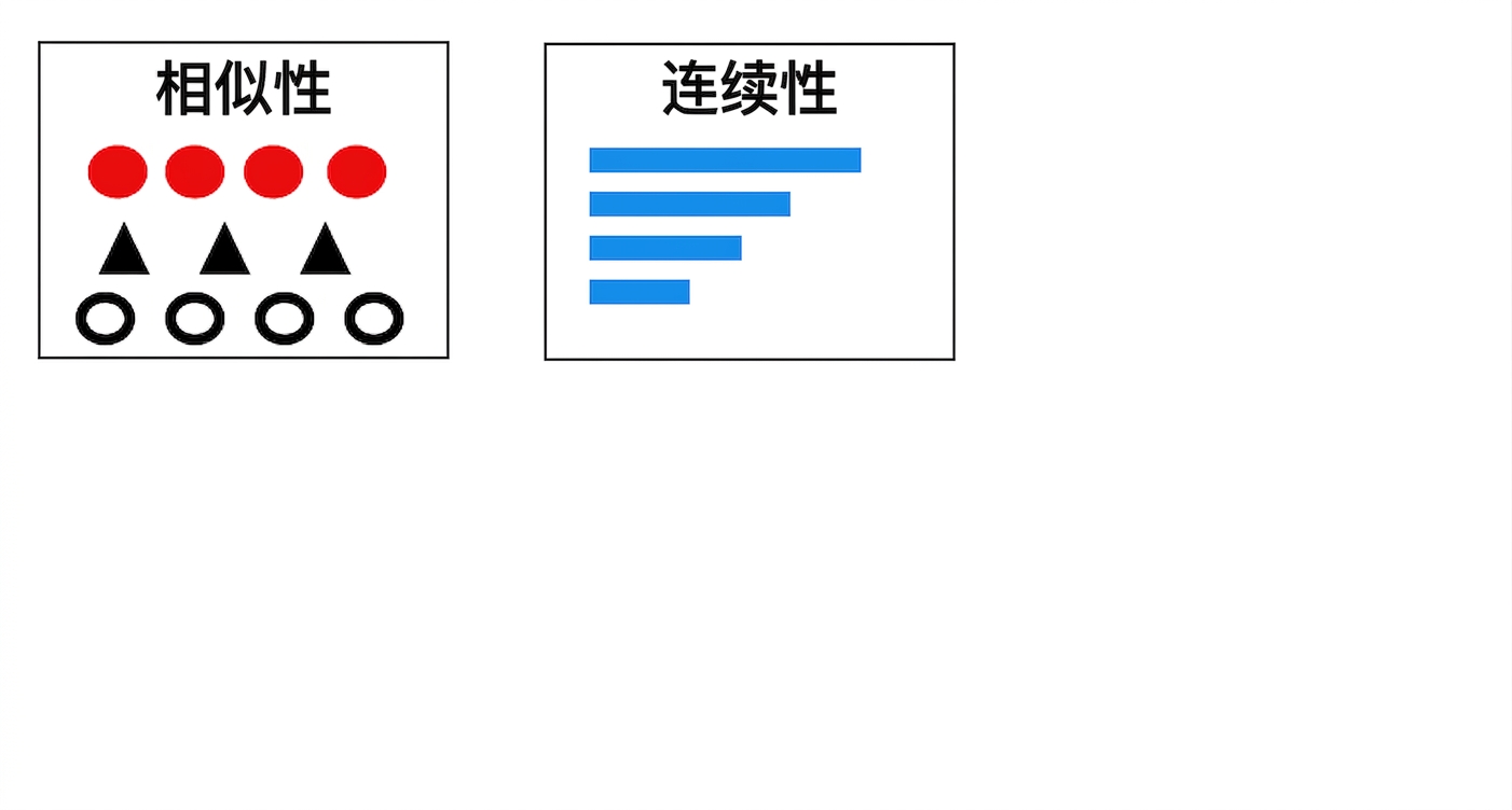 格式塔