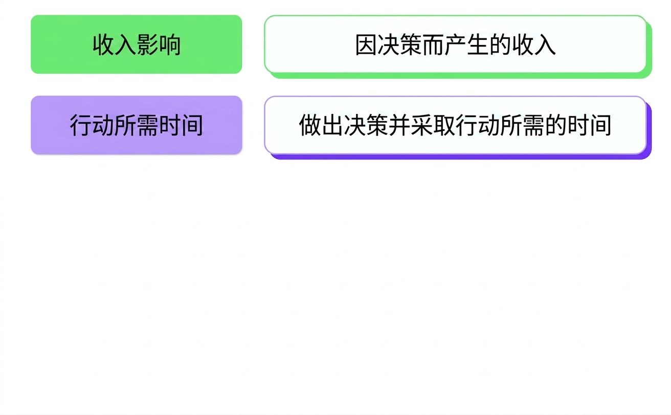 业务影响
